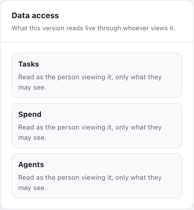 The Data access card of Retail sales this week, listing Tasks, Spend and Agents