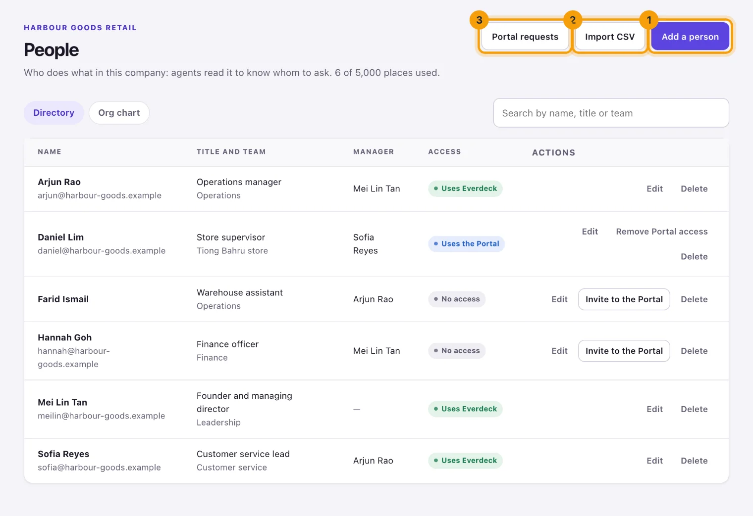 The People page, with Add a person, Import CSV and Portal requests ringed
